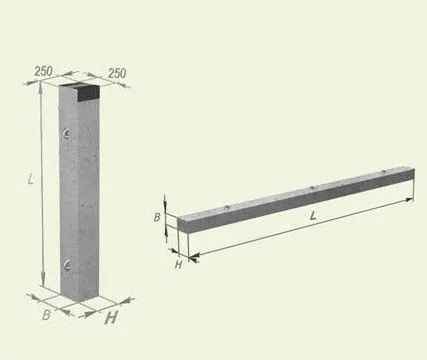 Фото №0 Опоры дорожных знаков СКЖ3.30