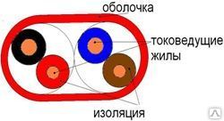 фото Кабель КМЖЭПнг-LS FR HF 2х2х0,35 огнестойкость соответствует ППСТ 1-ЕI 180