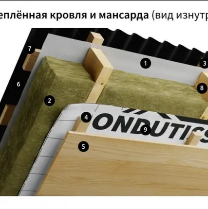 Фото №0 Ондутис Smart B Пароизоляция 30 м2