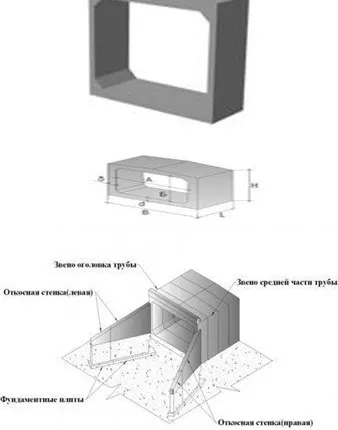 Фото №0 Звено прямоугольное 3П 6.100 (Блок № 85)
во