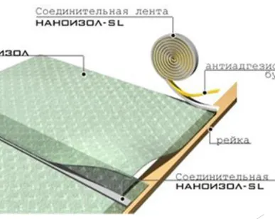фото Соединительная лента Наноизол-SL