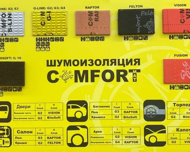 фото Шумоизоляция
