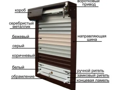 фото Рольставни