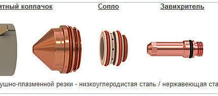 Фото №0 Сопло 220892 для Hypertherm MaxPro 200