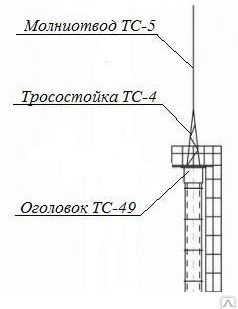 фото Площадки ТС-39
