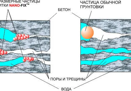 Фото №0 Грунтовка NANO-FIX PRIMER