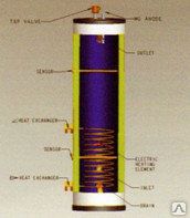 фото Бак аккумулятор с 1 теплообменником ST-600L