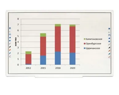 фото Интерактивная доска 89" TRIUMPH BOARD MULTI Touch6, оптическая