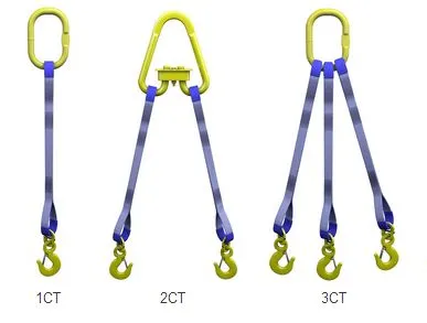 фото Строп текстильный ленточный одноветвевой (1СТ) 5 м, 5 т