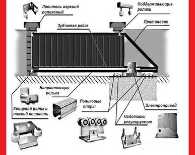 фото Откатные ворота для дачи
