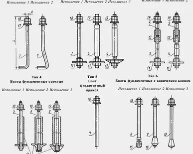 фото Фундаментный болт съемный ГОСТ 24379.1-80(2012)