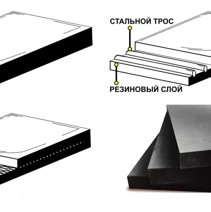 Фото №2 Техпластина для отвалов арм. полимер. тросом 6 мм 1000*250*40 , тросов 20 шт