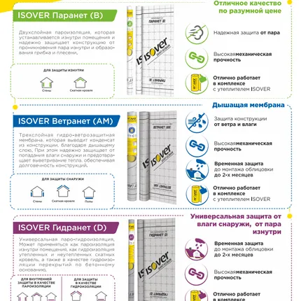 Фото №2 Паранет В (пароизоляция) ISOVER 70м2