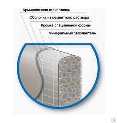 Фото №0 АКВАПАНЕЛЬ КНАУФ (Внутренняя и Наружная)