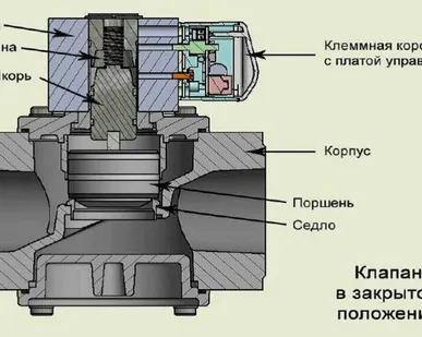 фото Клапан электромагнитный двухпозиционный с механическим ручным взводом ВН1 1/2Рм-6 Ду40