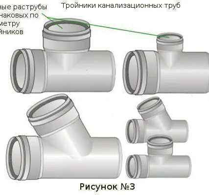 Фото №0 Тройник внутр. канализац.диам 110 х 50 х 90*