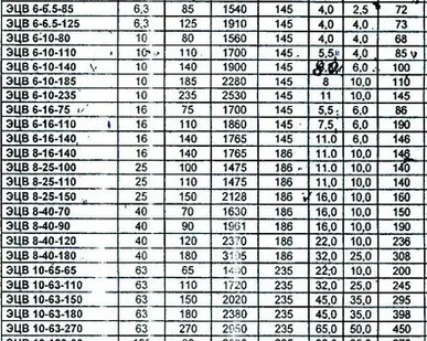 фото 36598 Насос ЭЦВ 6-10-185 ЗПН Россия