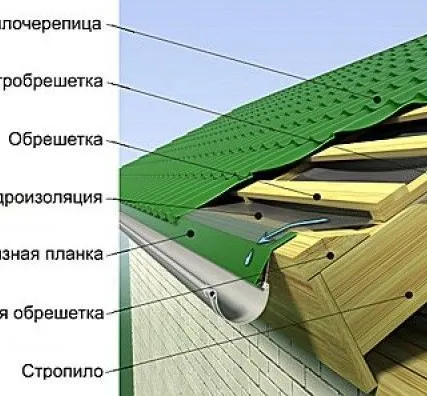 Фото №0 Фасадные работы
