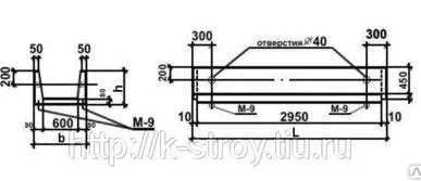 фото Лотки теплотрасс