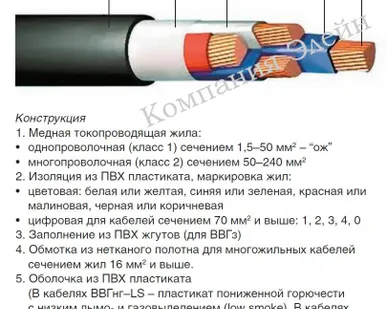 фото кабель ВВГнг LS 4*6