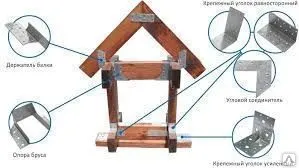 Фото №0 Крепежный уголок равносторонний 40х40х120
