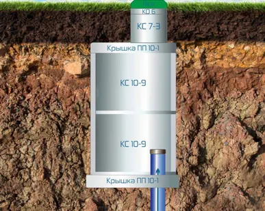 фото Кессон ЖБИ КС 10-9 Объем 1,4 м3