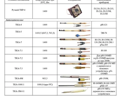 фото Термокомпенсаторы автоматические ТКА-4