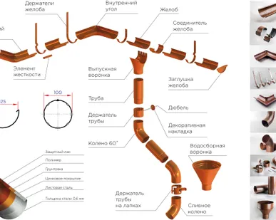 фото Труба водосточная круглая D100*2000 RAL 1015 светлая слоновая кость