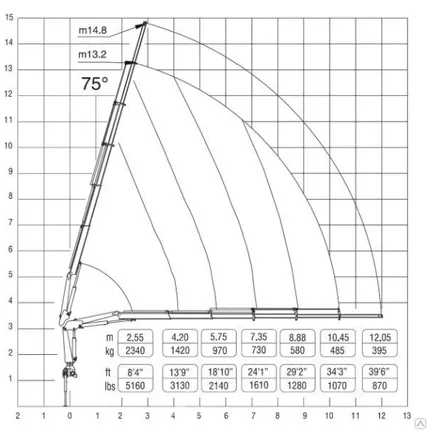 Фото №0 Кран-манипулятор Ferrari 571 A1 EWS (широкие аутригеры)