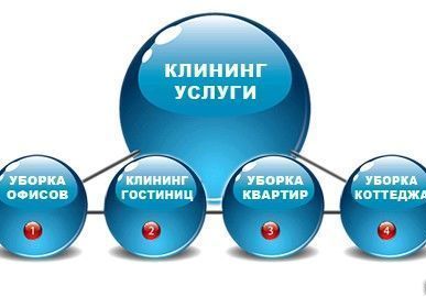 фото Чистка мебели
