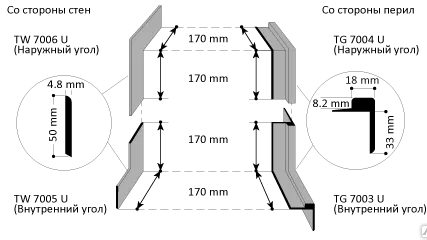 Фото №0 Уголки для лестницы TW 7006 U / TW 7005 U / TG 7004 U / TG 7003 U