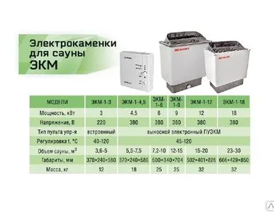 фото Электрокаменка для бань и саун