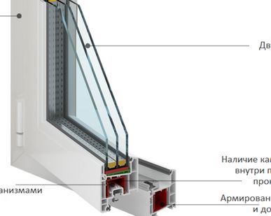 фото Остекление балконов теплыми окнами