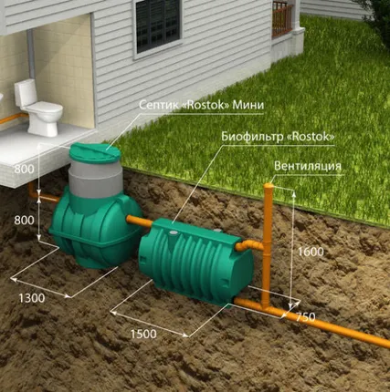 Фото №0 Автономная канализация "Rostok" - Мини (Кол. польз. 1-2 чел.)
