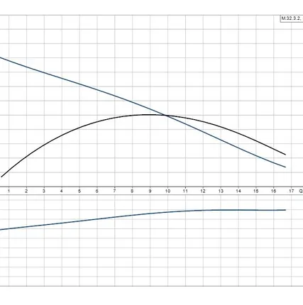 Фото №1 Канализационная насосная установка Grundfos MULTILIFT M.32.3.2 (4м)