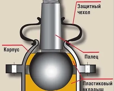 фото Ремонт и восстановление шаровых опор, рулевых наконечников, стоек стаб.