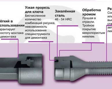 фото Болты секретные