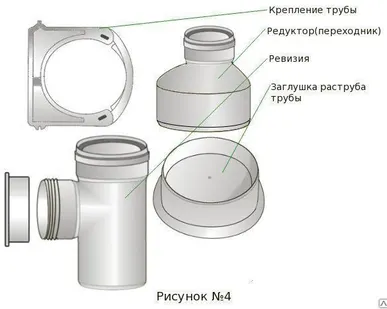 фото Ревизия наружн. канализ. диам. 110