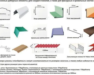 фото Откосы металлические по индивидуальным размерам, шт