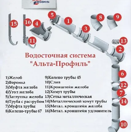 Фото №0 Водосточная система (ПВХ) Альта-Профиль СТАНДАРТ, цвет белый