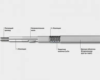 фото Тип ELP/Si-F до 200°C, ELP/Si F 20 B,  ELP/Si F 30 B,  ELP/Si F 40 B,  ELP/Si F 40 B,  ELP/Si F 20 BOT,  ELP/Si F 30 BOT,  ELP/Si F 40 BOT,  ELP/Si F 40 BOT