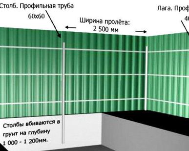 фото Забор из профнастила