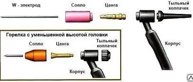 фото Цанга 2,4 мм х 52,0 мм GWC