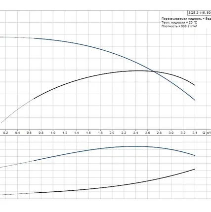 Фото №1 Скважинный насос Grundfos SQE 2-115