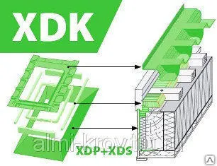 фото XDK комплект окладов гидро-пароизоляционный Fakro