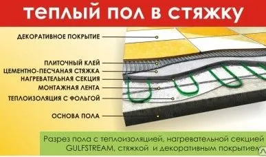фото Комплект теплого пола "Гольфстрим МИНИ" МГС2 - 225 - 1,5/А