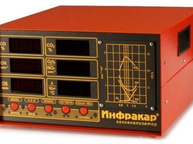 фото Автомобильный газоанализатор Инфракар 10.01