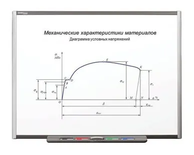 фото Интерактивная доска 64" SMART Board SB660