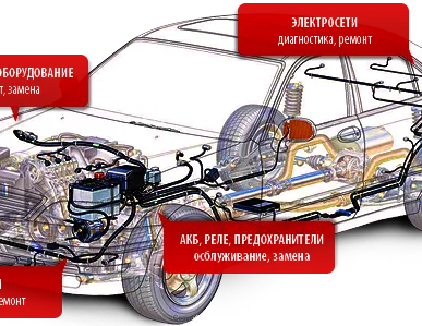 фото Авто ремонт авто