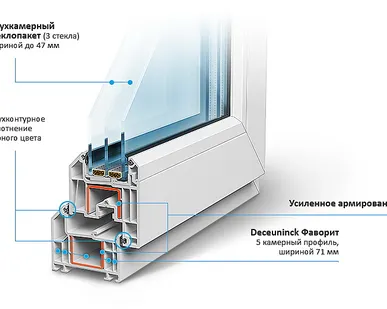 фото Окна пластиковые ламинированные 5-ти камерный профиль ФАВОРИТ